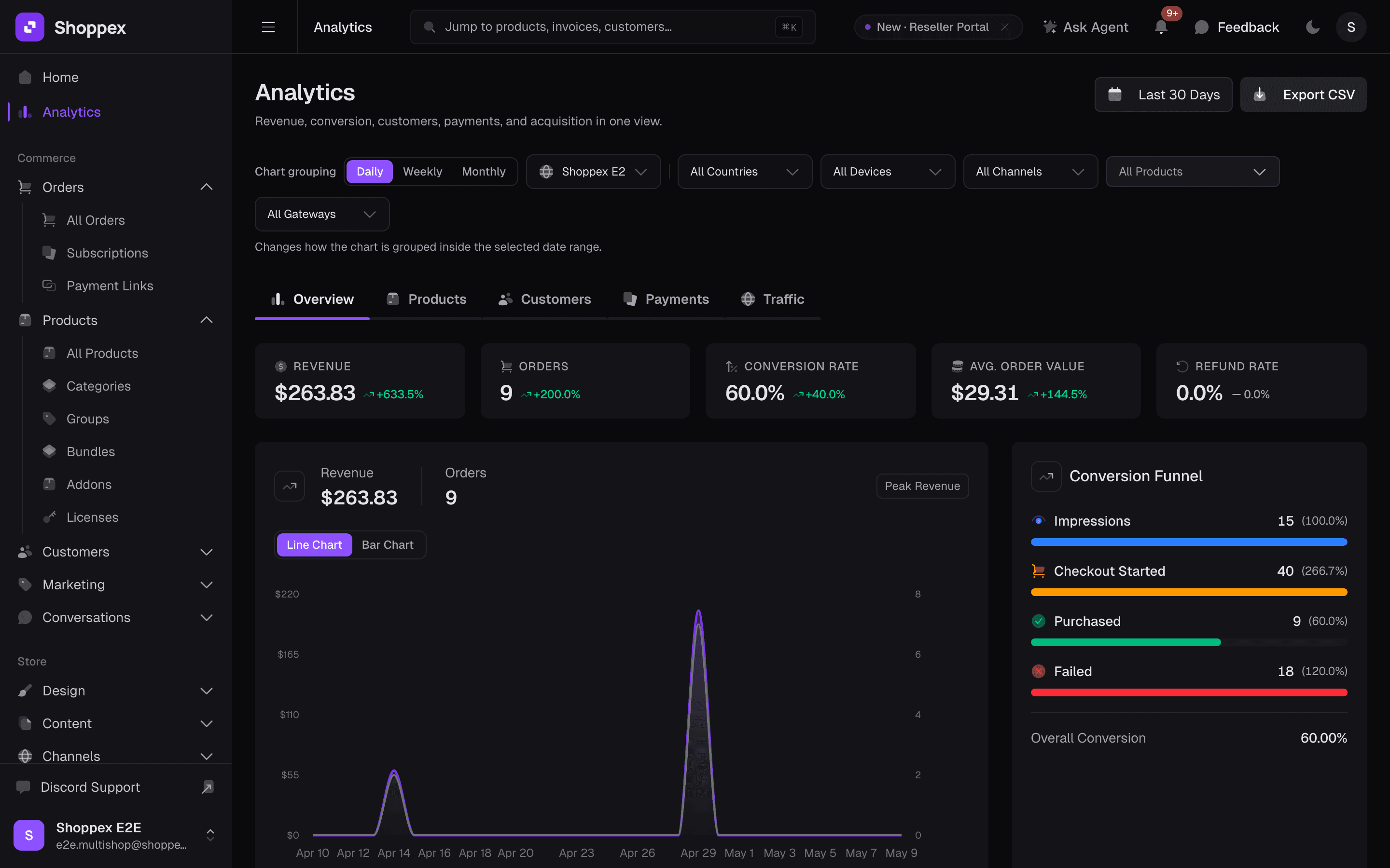Shoppex analytics — revenue, conversion funnel, top products